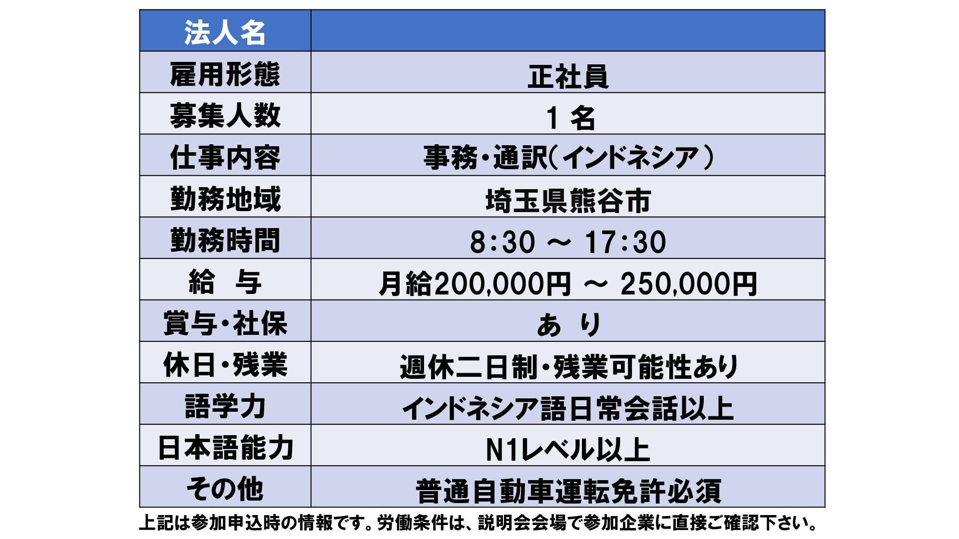 仕事、バイト、正社員